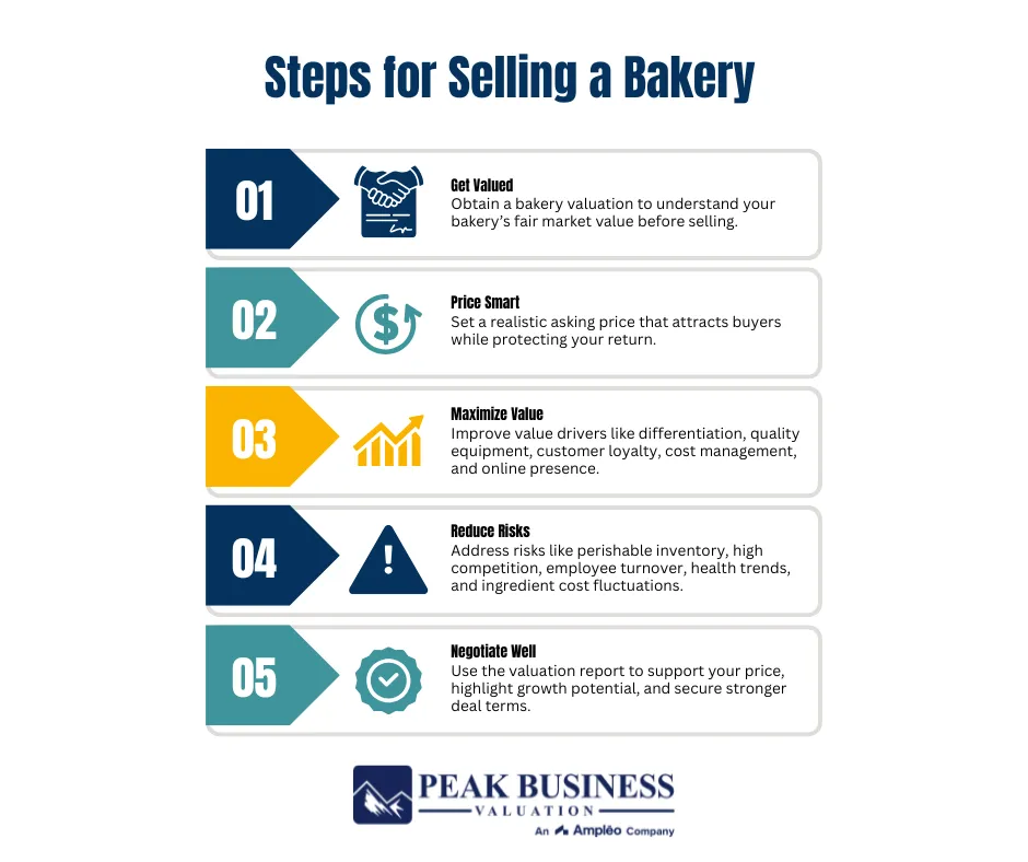 Steps for Selling a Bakery