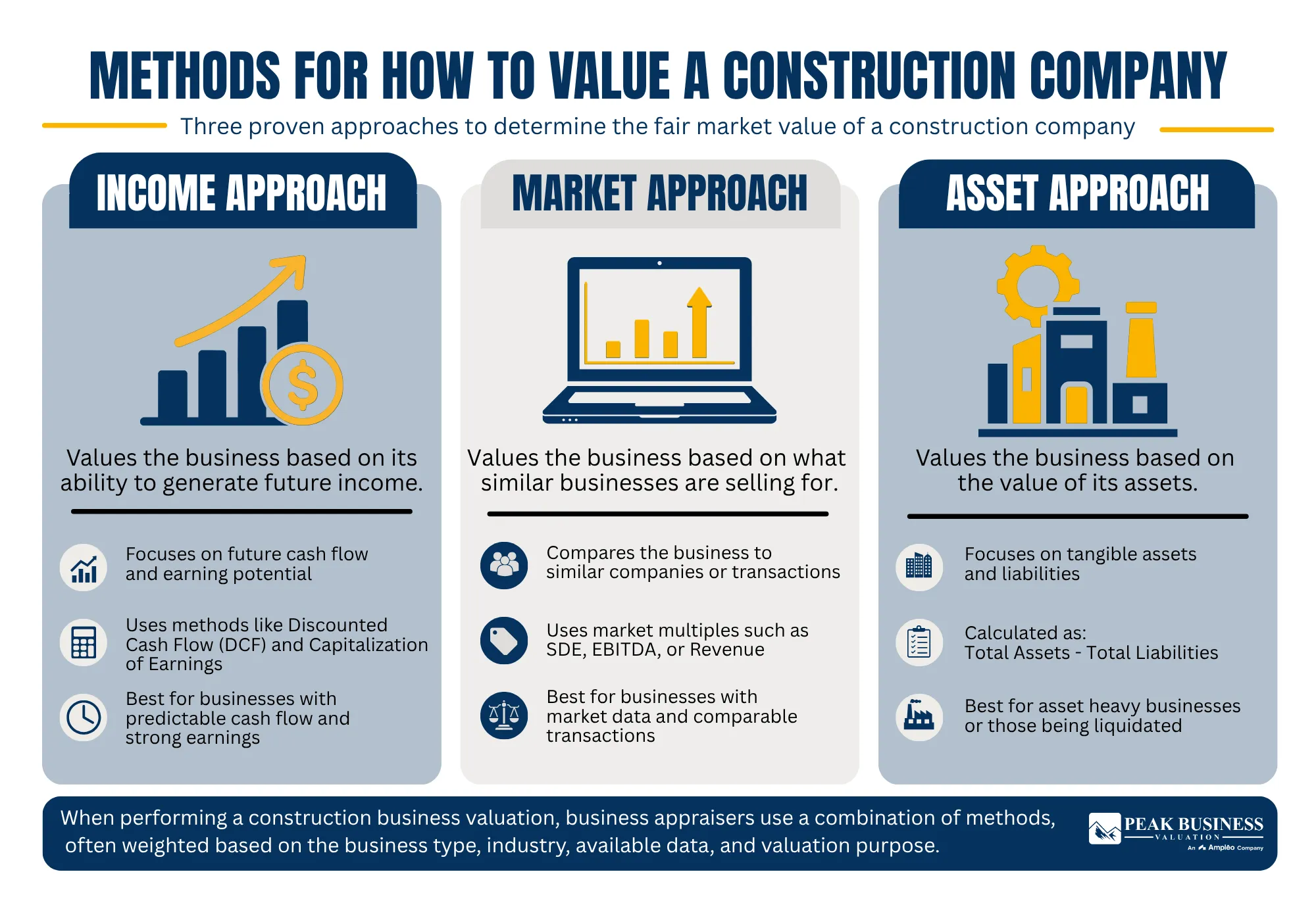 Methods for How to Value a Construction Company