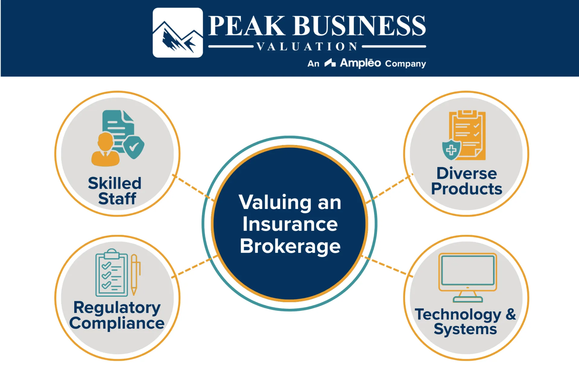Valuing an Insurance Brokerage