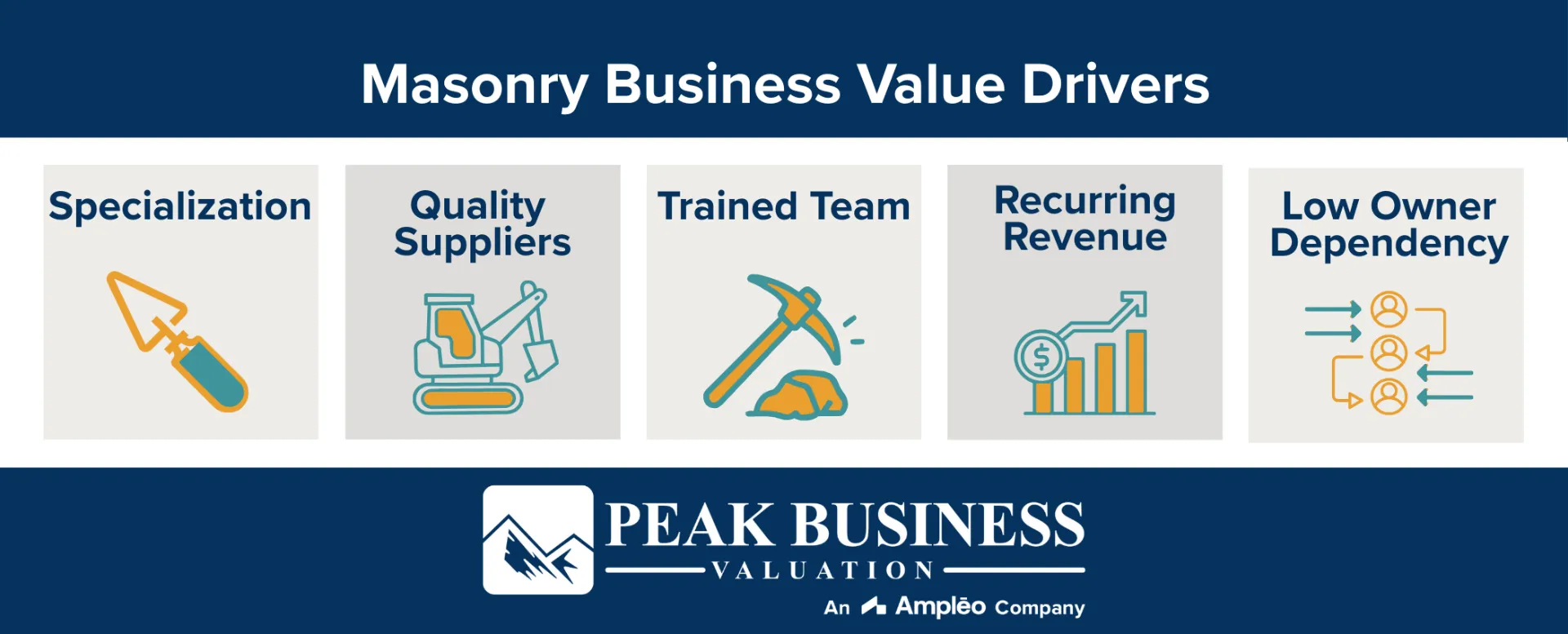 Masonry Business Value Drivers