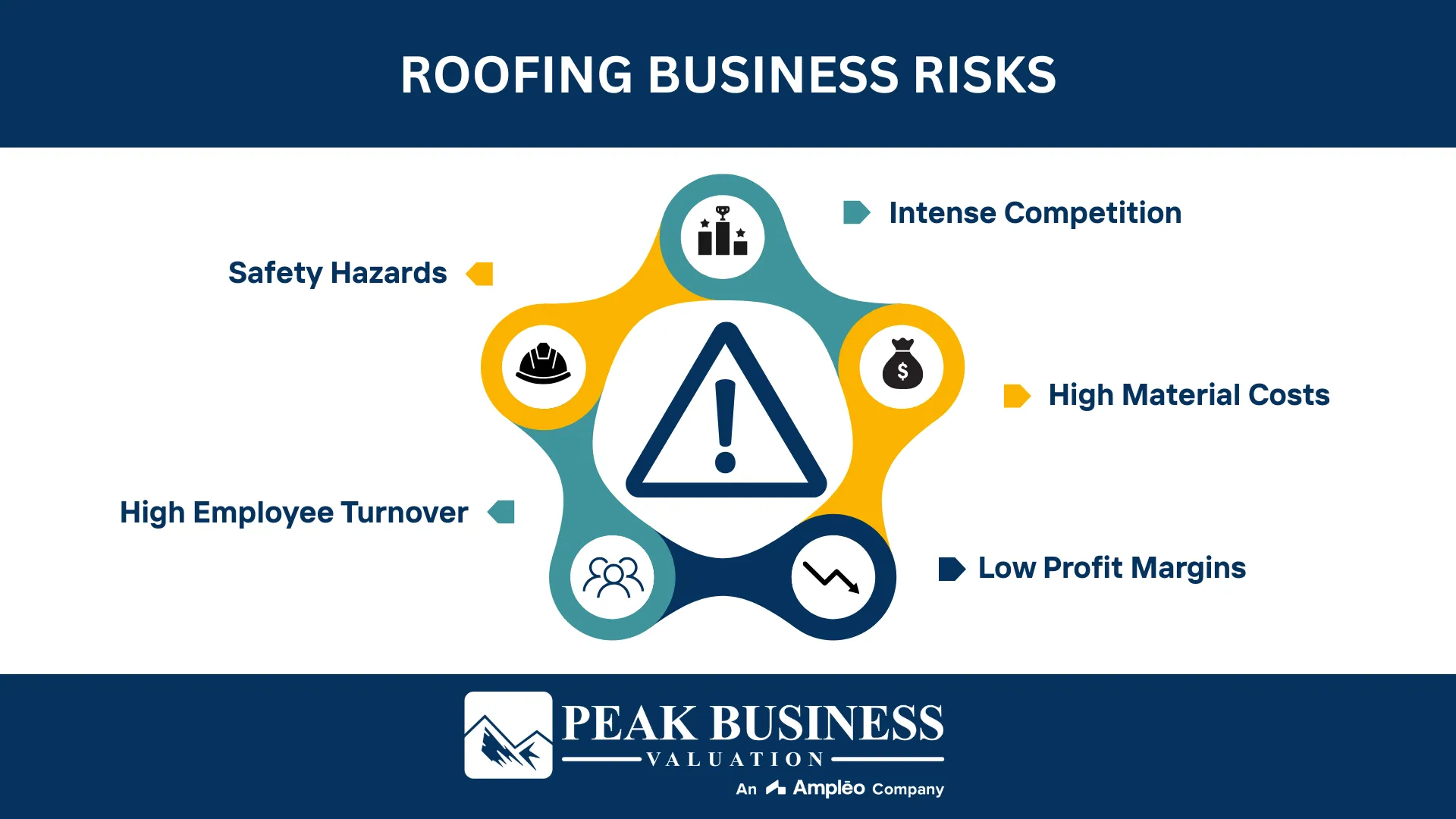 Roofing Business Risks
